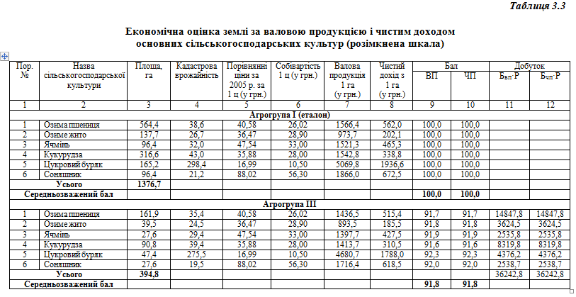 формула
